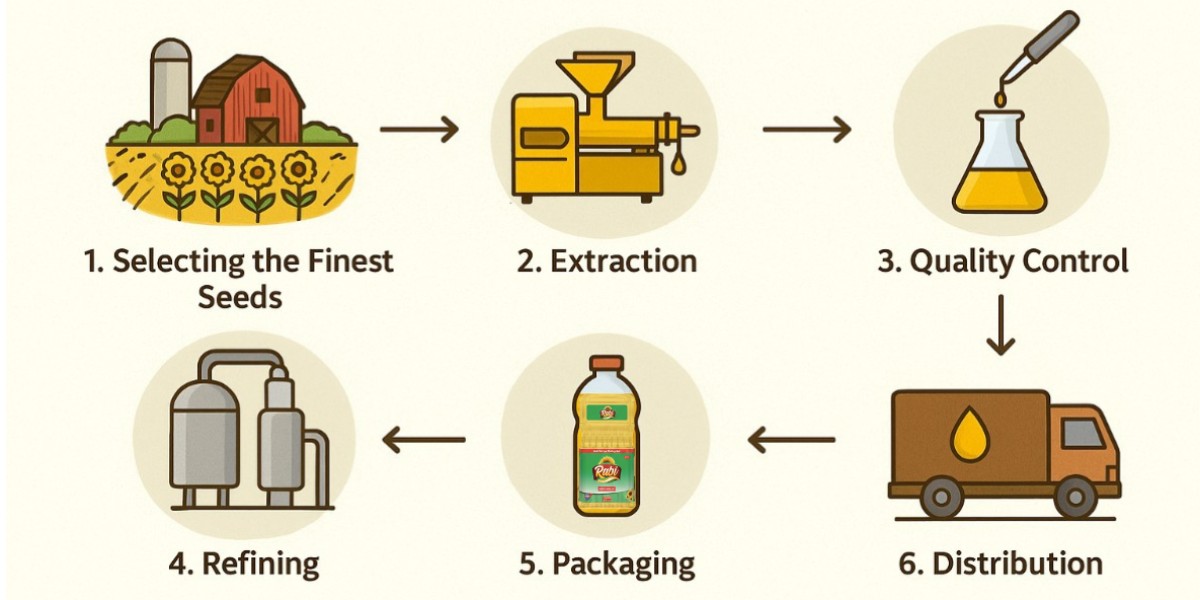 From Farm to Table: Understanding the Quality Journey of Cooking Oils